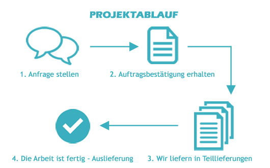 Die 3 wirklich offensichtlichen Möglichkeiten, bachelorarbeit schreiben lassen besser zu machen, als Sie es jemals getan haben