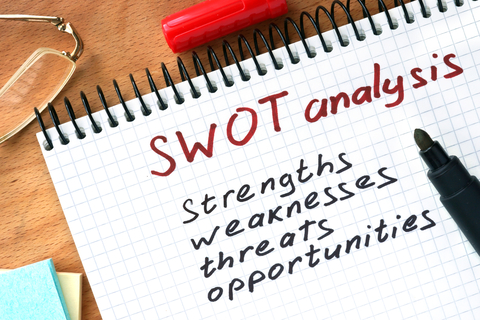 SWOT Analyse Definition - SWOT Analyse Erklärung