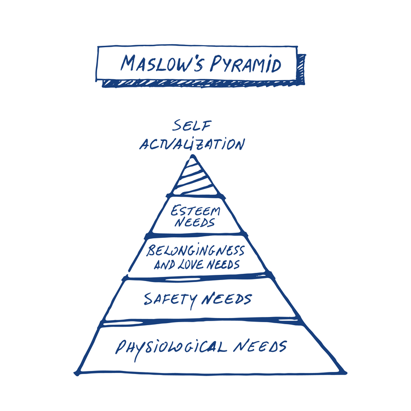 Maslow Pyramide Maslowschen Bedürfnispyramide